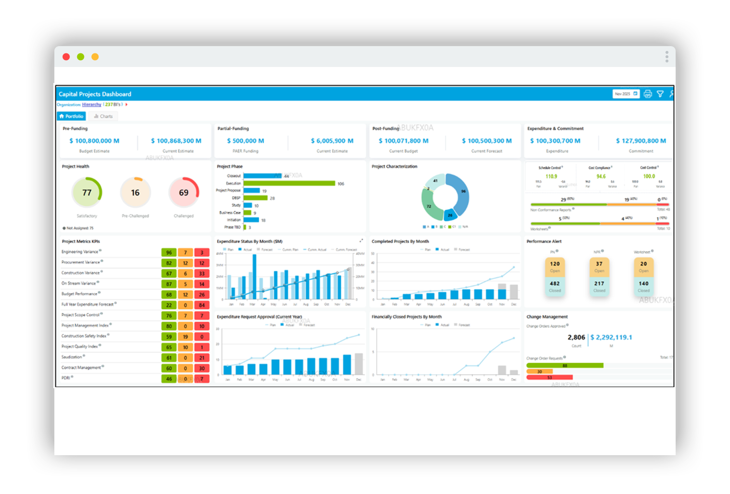 Capital Projects Dashboard
