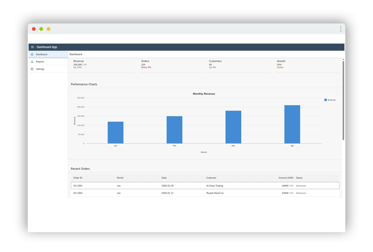 UI5 Dashboard